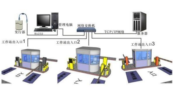 智能車(chē)牌識(shí)別系統(tǒng)如何實(shí)現(xiàn)智能化管理